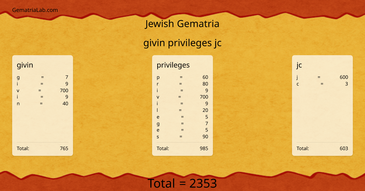 givin privileges jc in jewish Gematria
